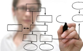 Projektmanager Multimedia (m/w)